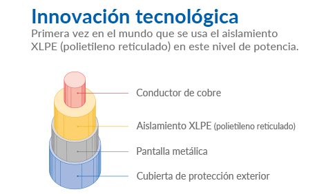 Enlace subterráneo