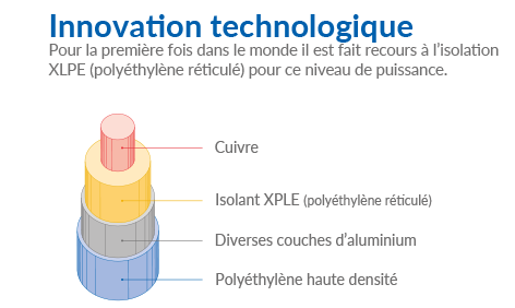 Liaison souterraine