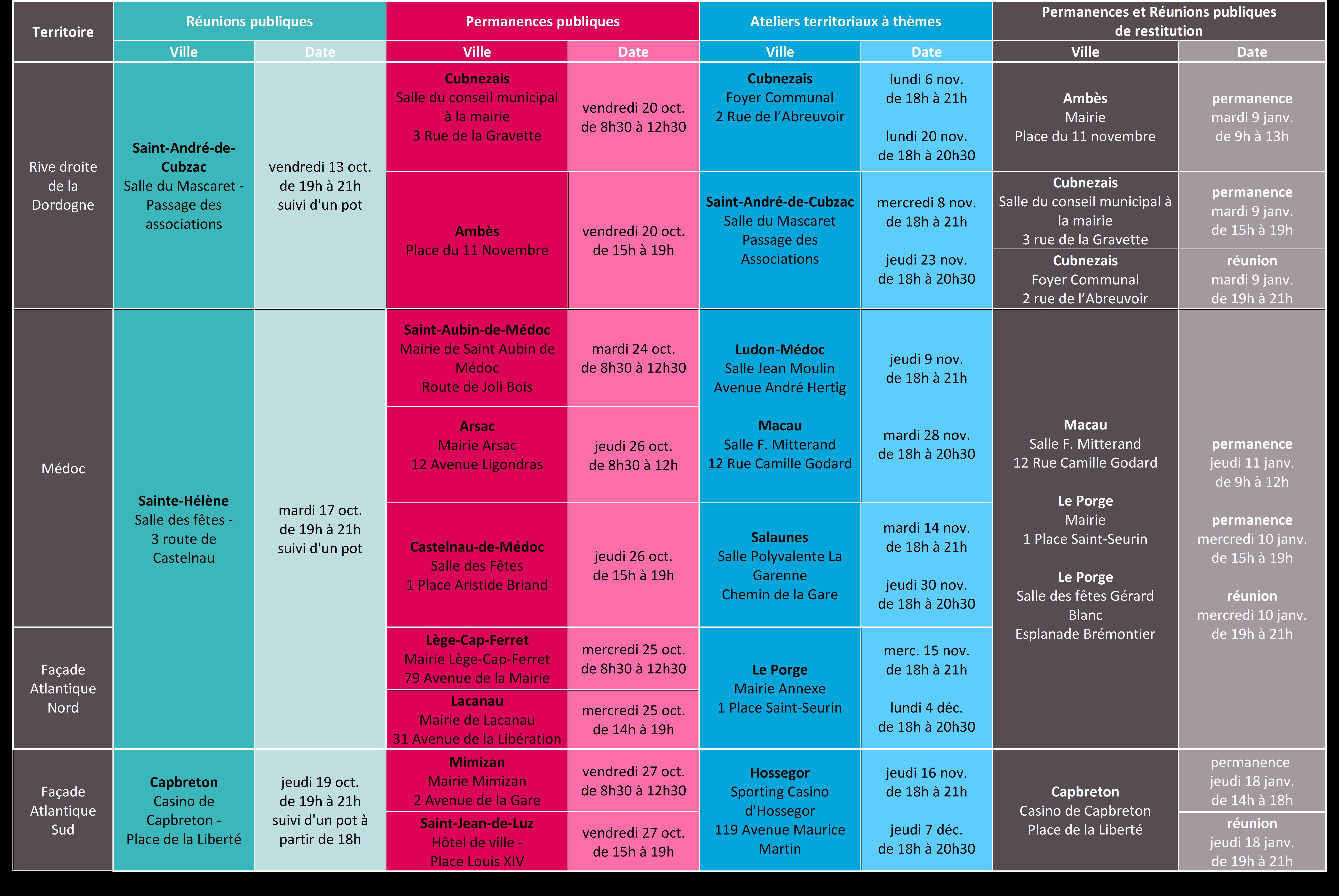 Calendrier de la concertation