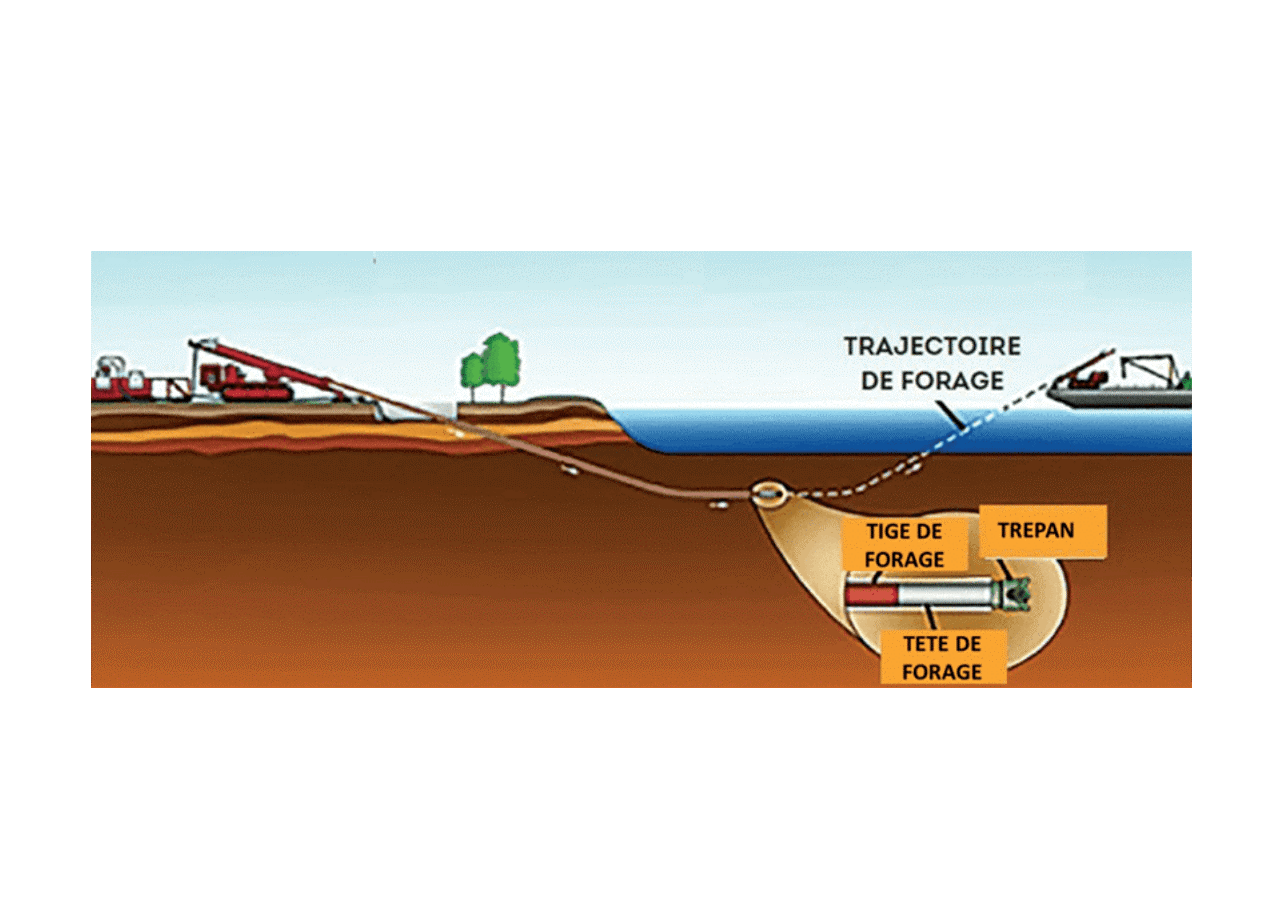Trajectoire forage