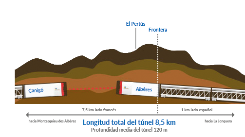 Túnel y tuneladoras